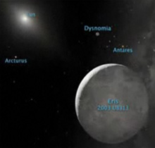 Planet Eris or Planet X or NibiruPlanet Eris/”Nibiru” or Planet-X