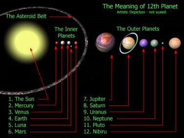 NASA 2012 Calculations for a Big Disaster on Earth!