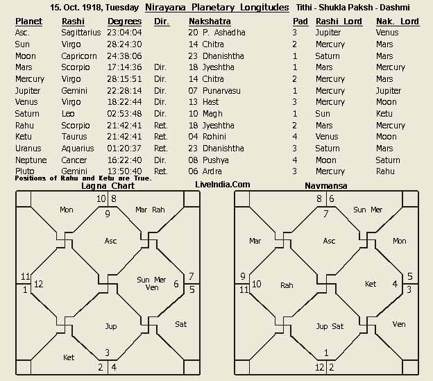 Sai Baba Death Kundli - Horoscope